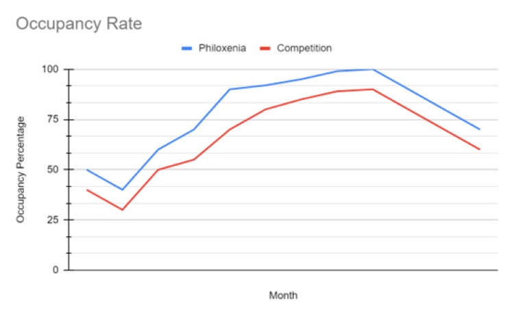 Market Analysis